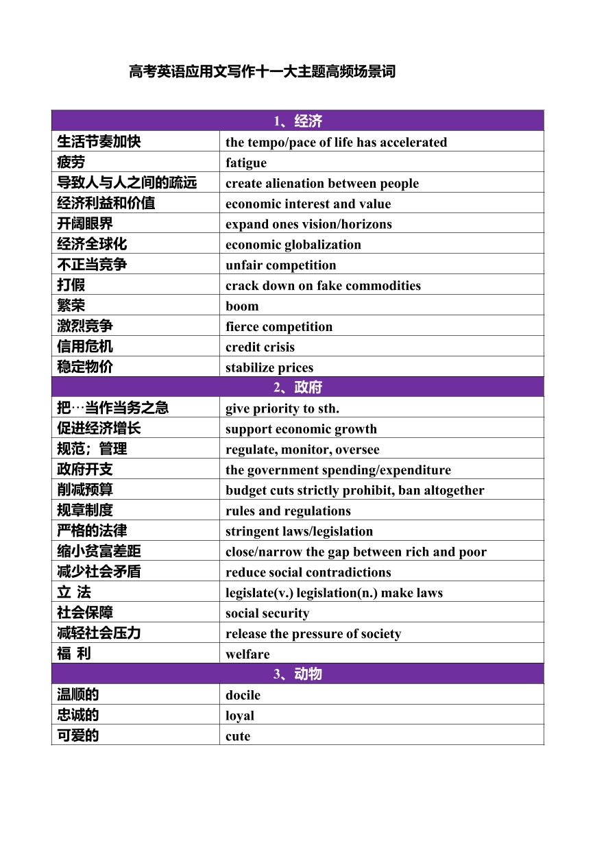 高考英语写作应用文写作是一大主题高频场景词知识点汇总