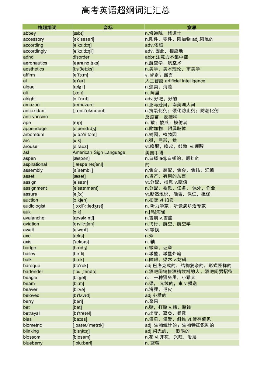 近5年高考英语超纲词汇知识点汇总