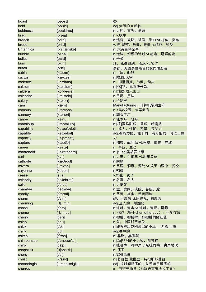 近5年高考英语超纲词汇知识点汇总第2页