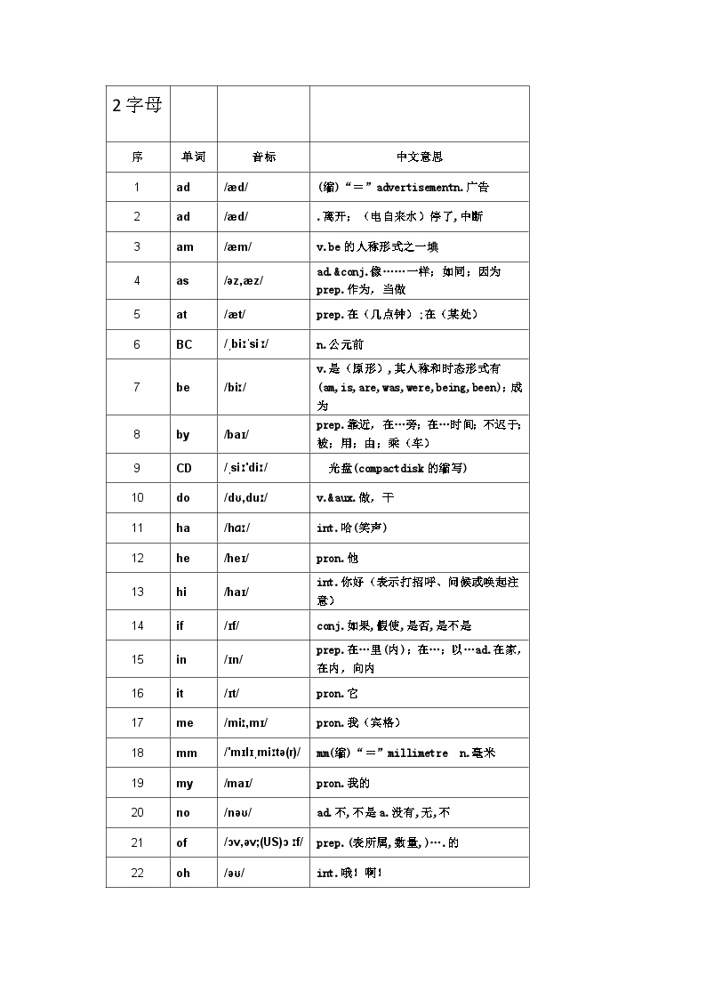 学案：高中3500个英语单词速记（易到难之2、3个字母)