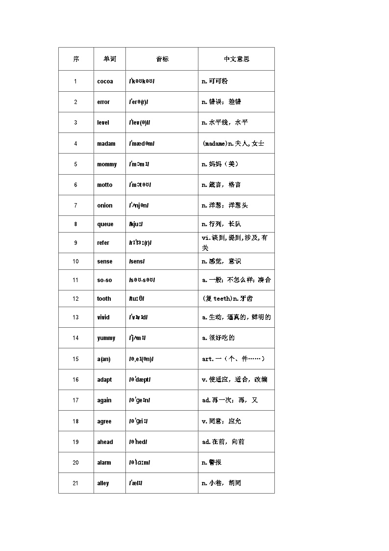 学案：高中3500个英语单词速记（易到难之5个字母)