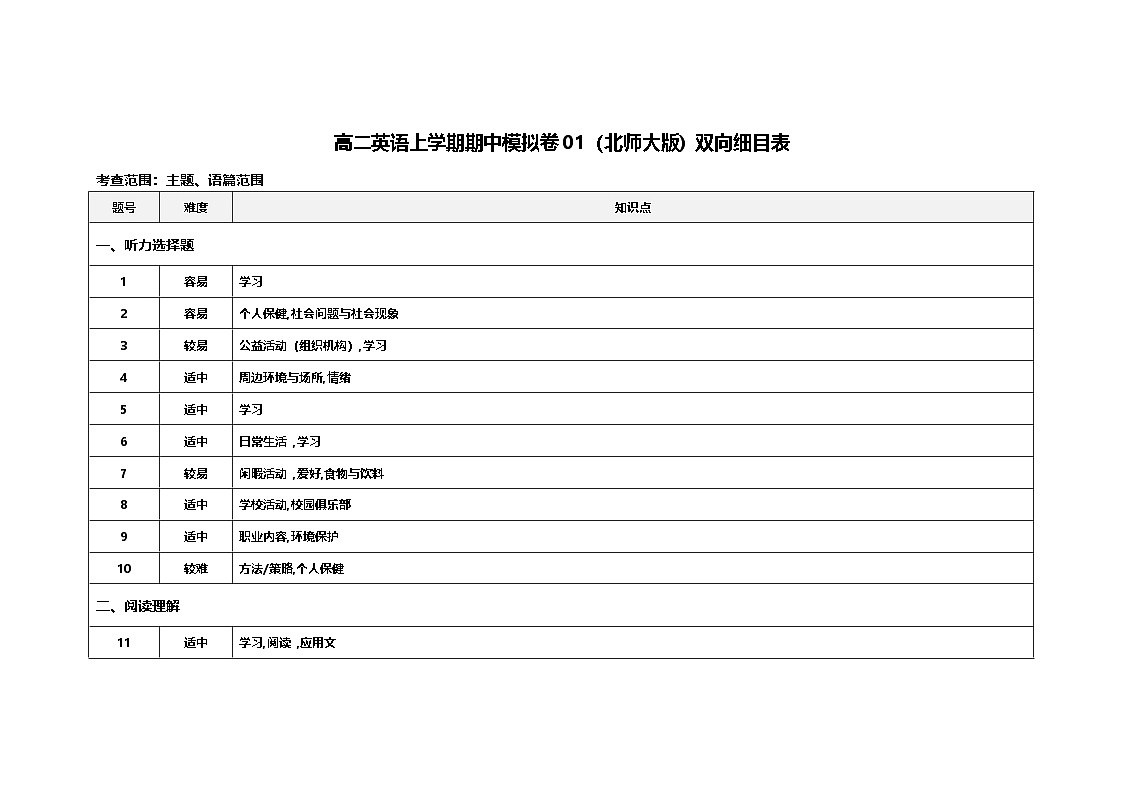 高二英语上学期期中模拟卷01(北师大版))细目表第1页