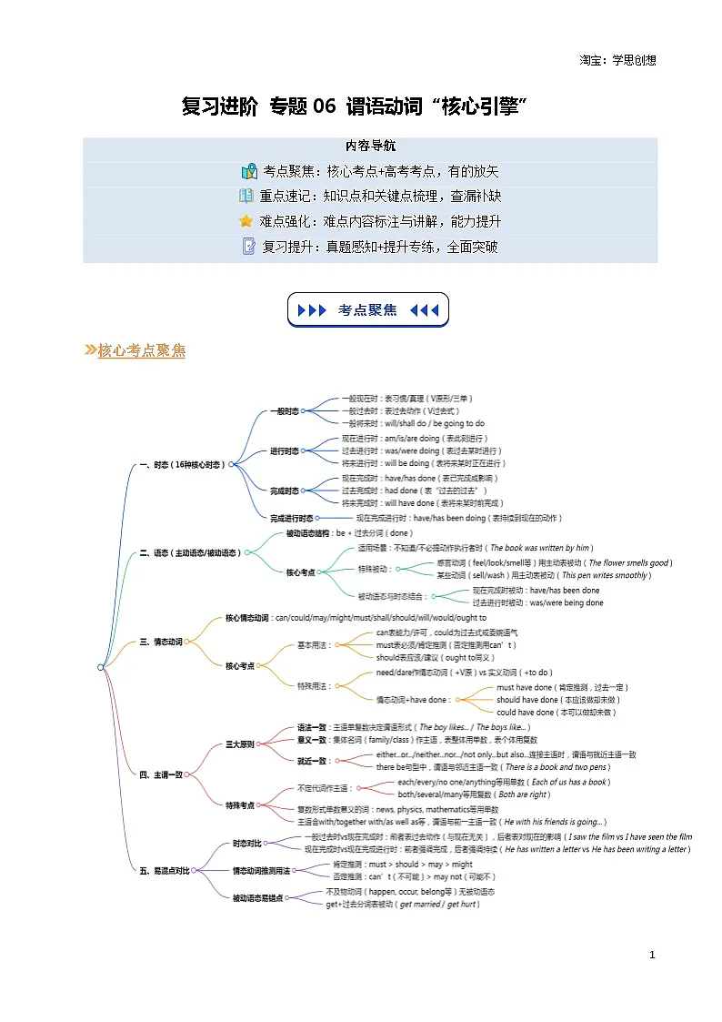 【01-暑假复习】专题06 谓语动词“核心引擎”(教师版)-2025年新高二英语暑假衔接讲练 (人教版)第1页