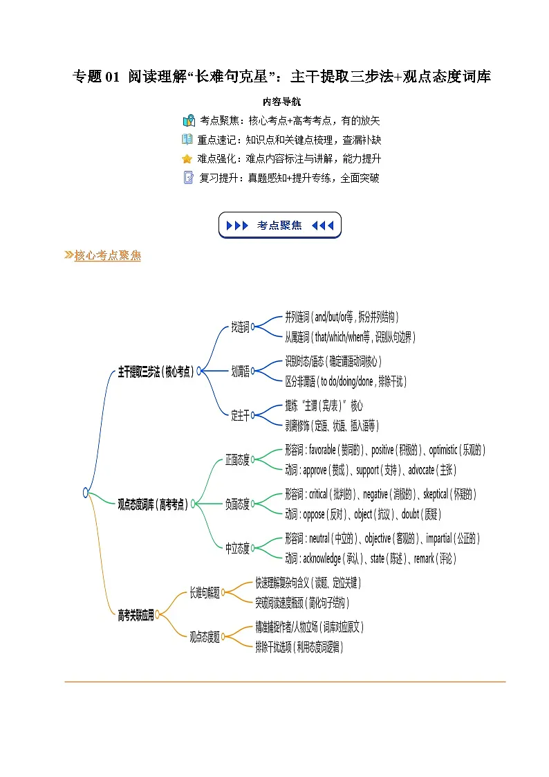 【03-技能强化】专题01 阅读理解“长难句克星”:主干提取三步法+观点态度词库(学生版) -2025年新高二英语暑假衔接讲练 (人教版)第1页