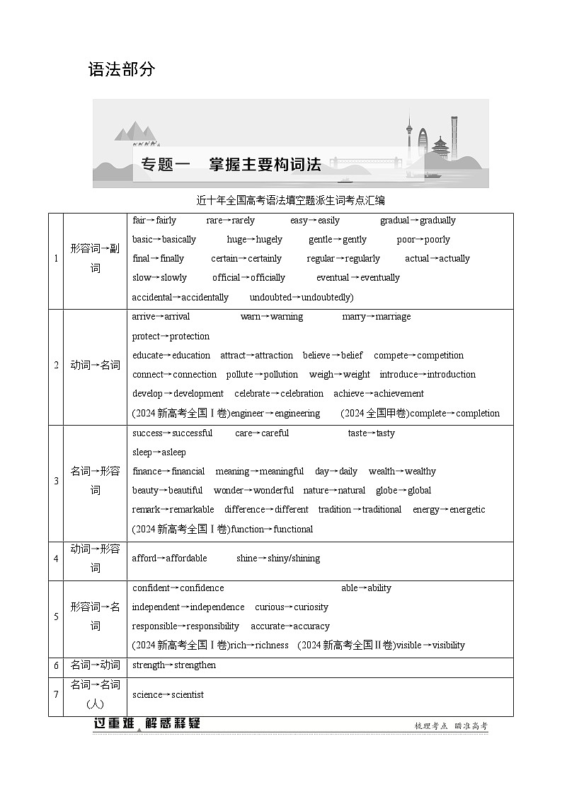 高考英语一轮复习讲义练习专题1 掌握主要构词法 第1页