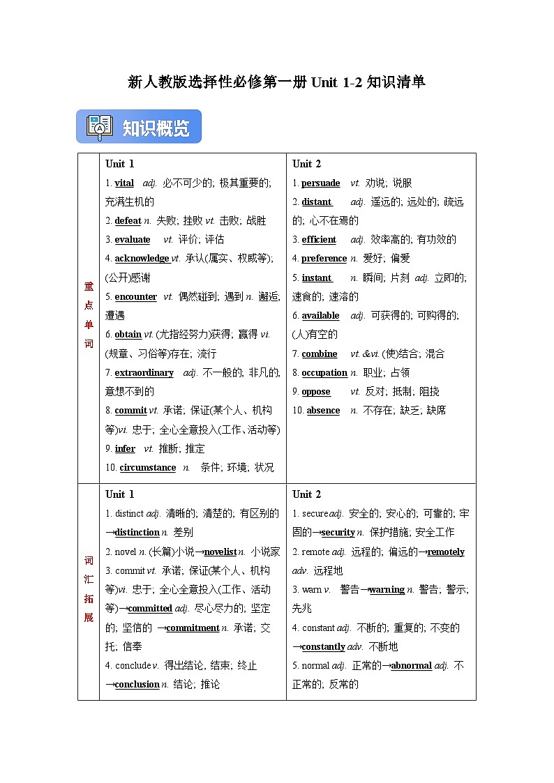 新人教版选择性必修第一册 Unit 1-2知识清单+高考真题链接【2026年新人教高考英语一轮复习教材梳理学案】(解析版)第1页