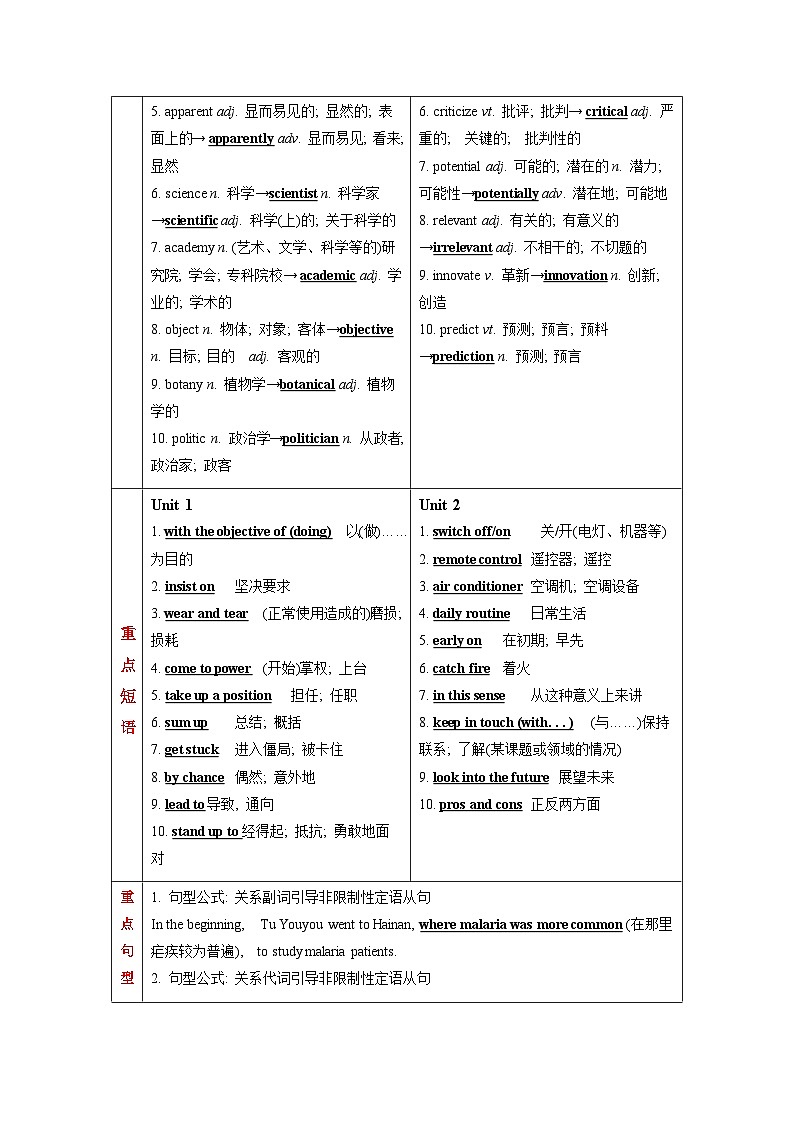 新人教版选择性必修第一册 Unit 1-2知识清单+高考真题链接【2026年新人教高考英语一轮复习教材梳理学案】(解析版)第2页