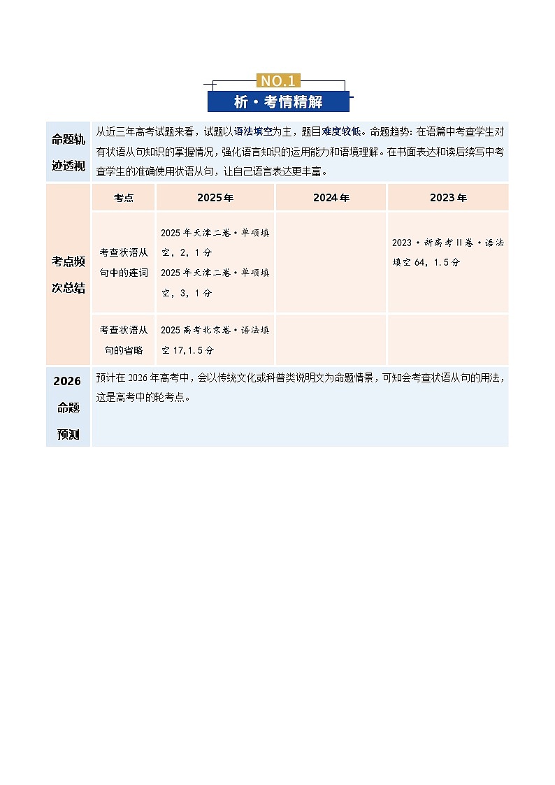 专题06 状语从句(复习讲义)(全国通用)(原卷版)-2026年高考英语二轮复习讲练第2页