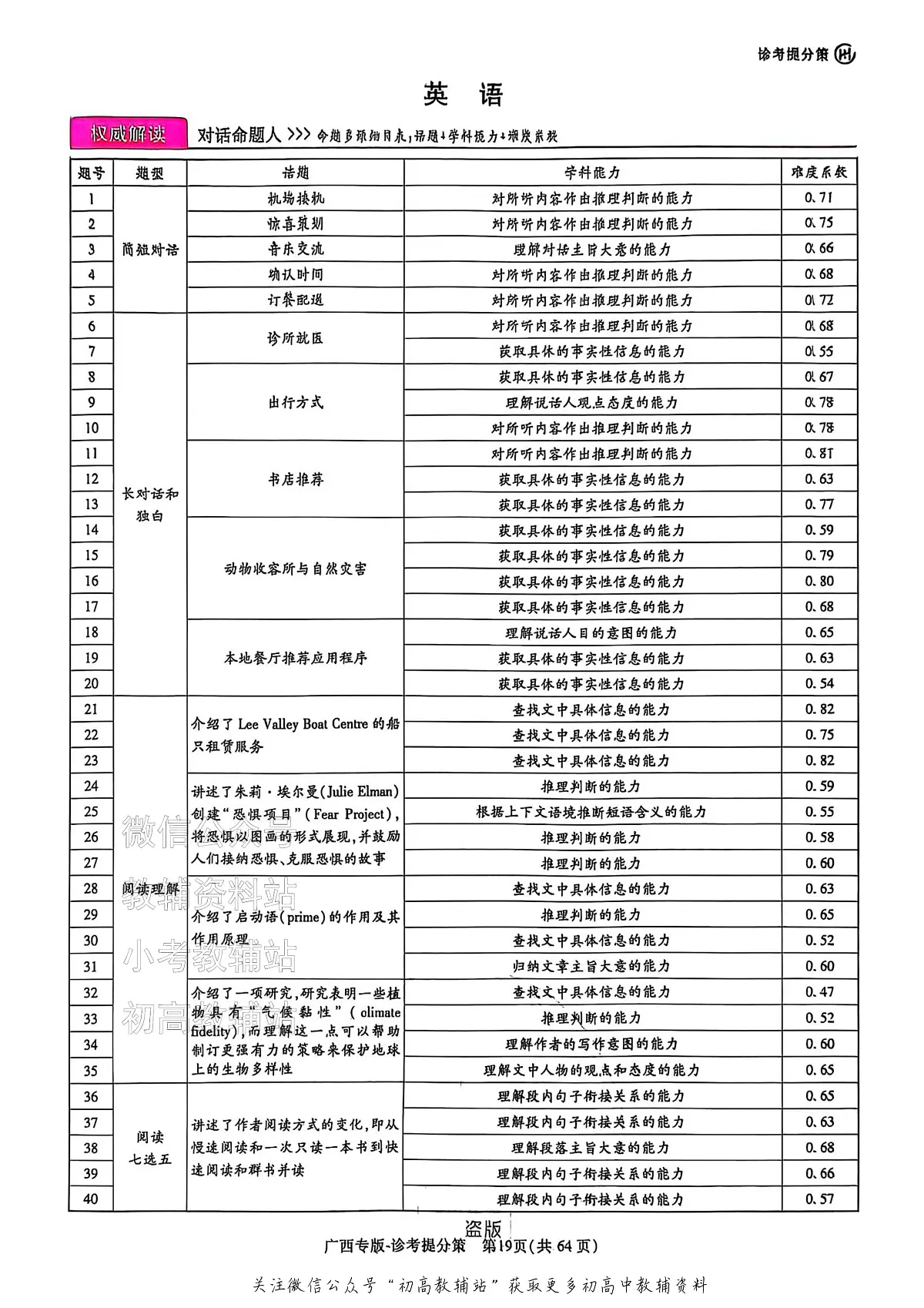 高考押题预测卷 2025广西专版 英语答案第1页