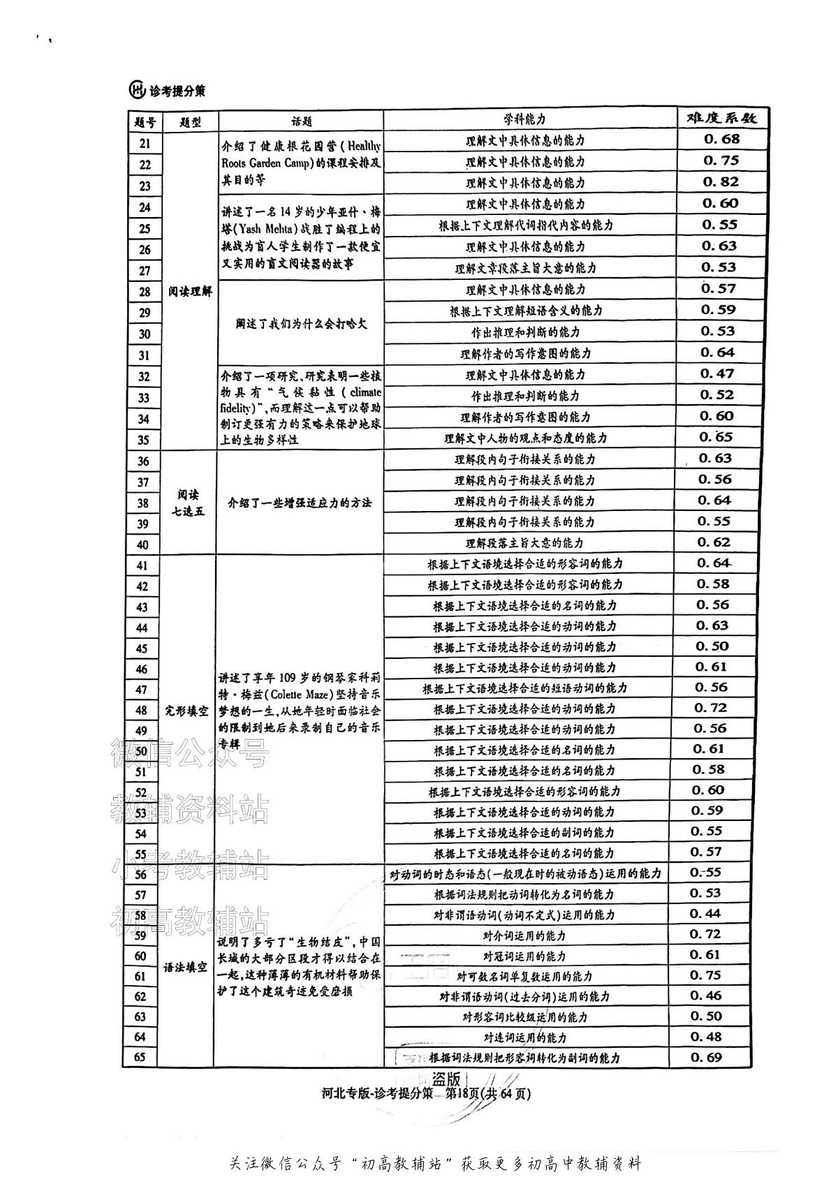 【英语DA(河北专版)】王后雄2025高考押题预测卷第2页