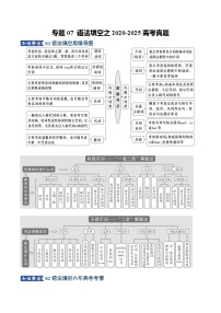 专题07 语法填空之2020-2025高考真题（知识清单）（含答案）2026年高考英语一轮复习知识清单（全国通用）
