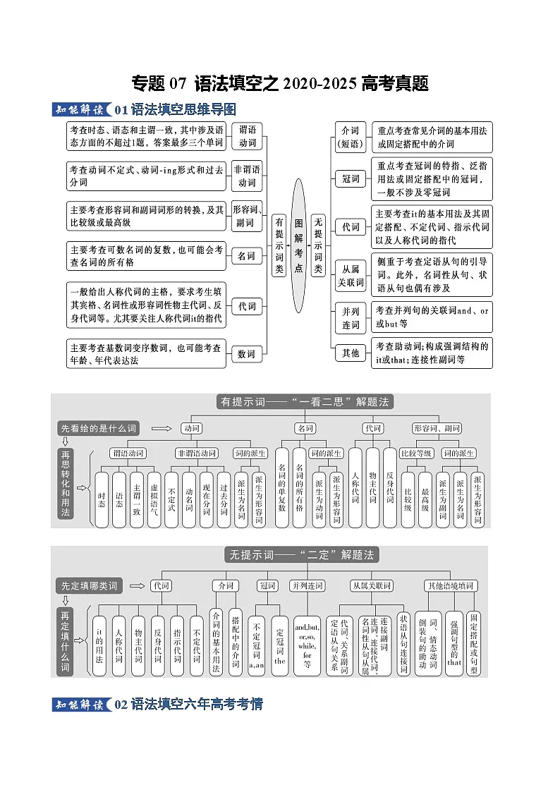 专题07 语法填空之2020-2025高考真题(知识清单)(原卷版)2026年高考英语一轮复习知识清单(全国通用)第1页