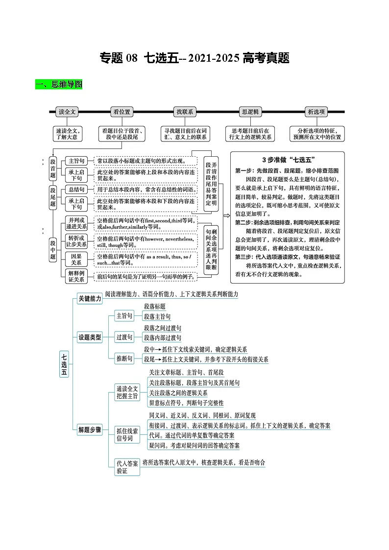 专题08 七选五--2021-2025高考真题(知识清单)(原卷版)2026年高考英语一轮复习知识清单(全国通用)第1页