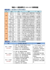 专题09 读后续写之2020-2025高考真题（知识清单）（含答案）2026年高考英语一轮复习知识清单（全国通用）
