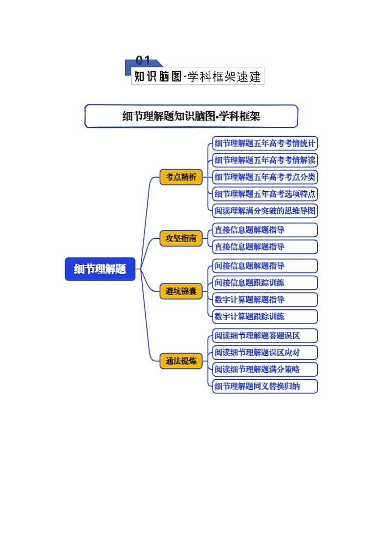 专题06 细节理解题(知识清单)(解析版)2026年高考英语一轮复习知识清单(全国通用)第2页