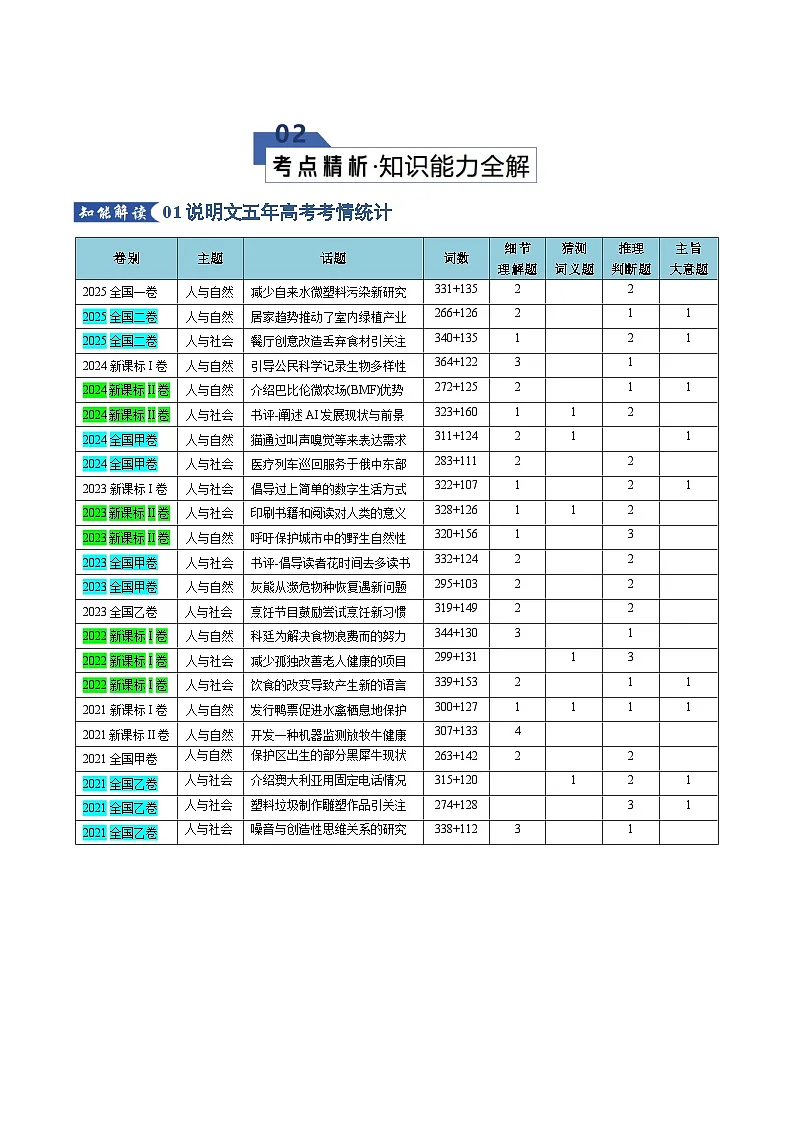 专题03 阅读理解---说明文(知识清单)(解析版)2026年高考英语一轮复习知识清单(全国通用)第3页