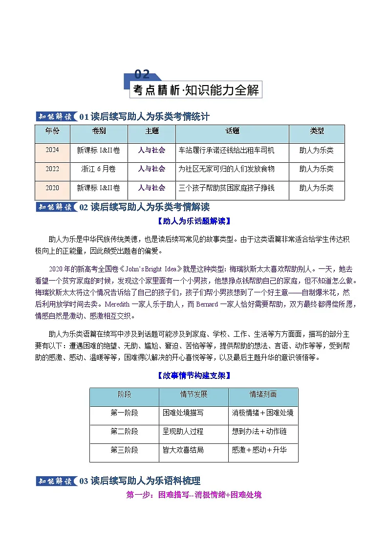 高考英语二轮专题-读后续写之助人为乐类(知识清单)(教师版)第3页
