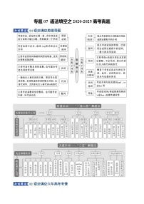高考英语二轮专题-语法填空之2020-2025高考真题（知识清单）（学生版）