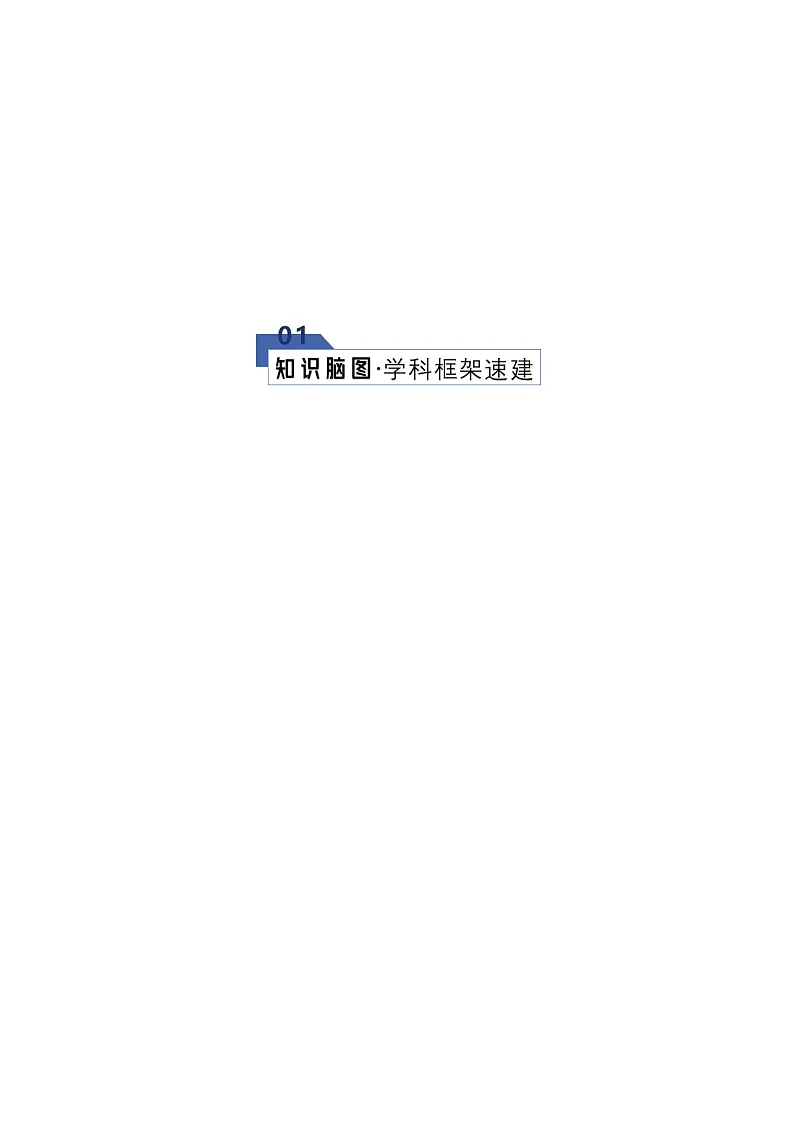 高考英语二轮专题-动词时态语态3(将来时)(知识清单)(教师版)第2页
