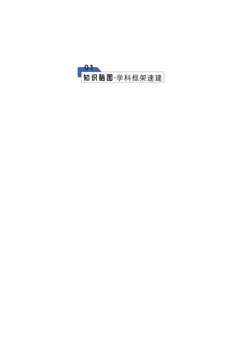 高考英语二轮专题-虚拟语气(知识清单)(学生版)第2页