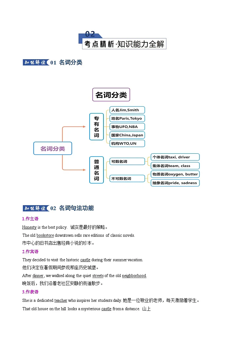 高考英语二轮专题-名词(知识清单)(原卷版)第3页