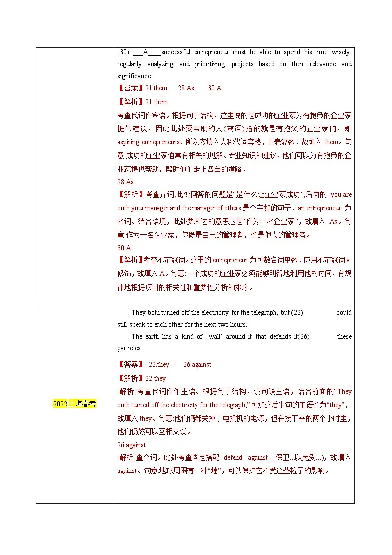 上海高考英语二轮复习-语法填空之冠词、介词、代词(核心考点精讲精练)(教师版)第2页