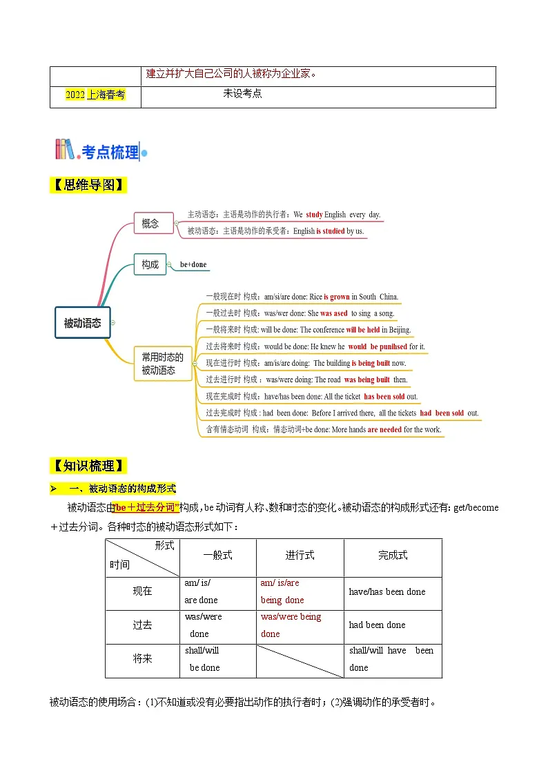上海高考英语二轮复习-语法填空之被动语态(核心考点精讲精练)(教师版)第2页