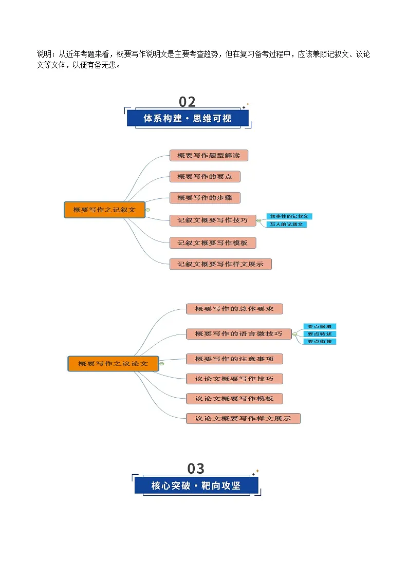 上海高考英语二轮-概要写作之记叙文、议论文速成技巧(复习讲义)(上海专用)(教师版)第3页