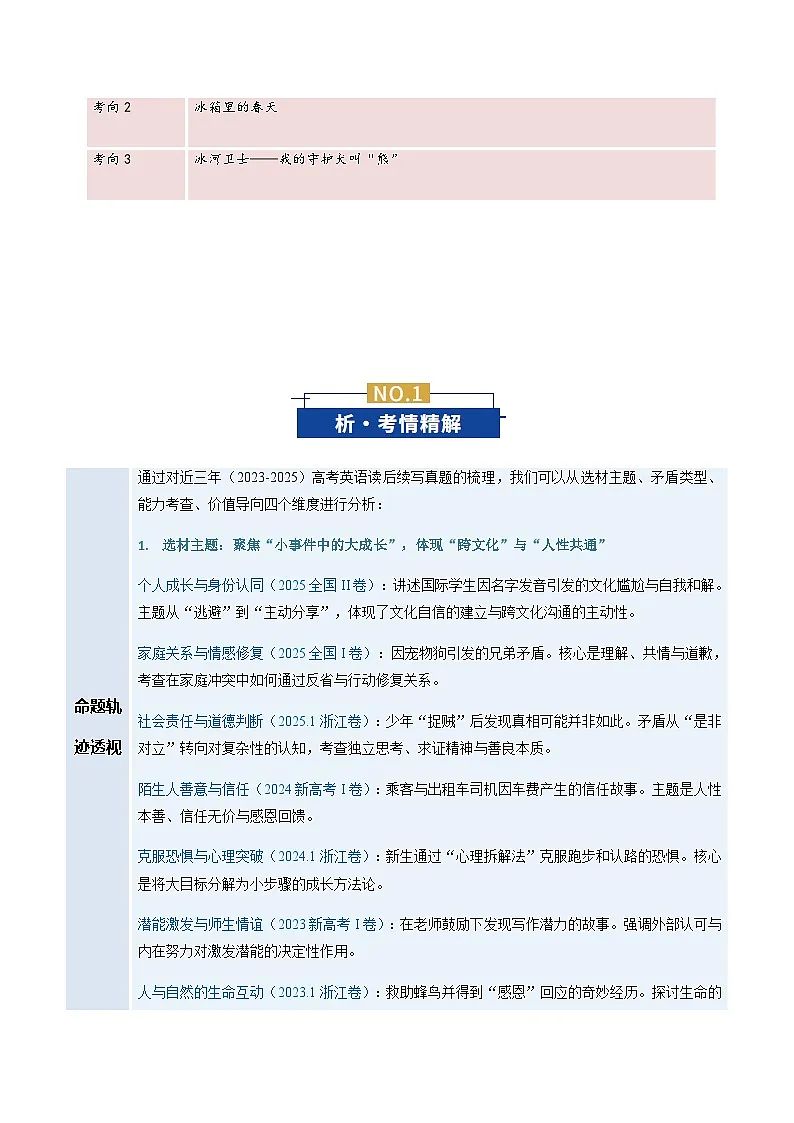 高考英语二轮专题-微技能之动作描写(复习讲义)(全国通用)(学生版)第2页