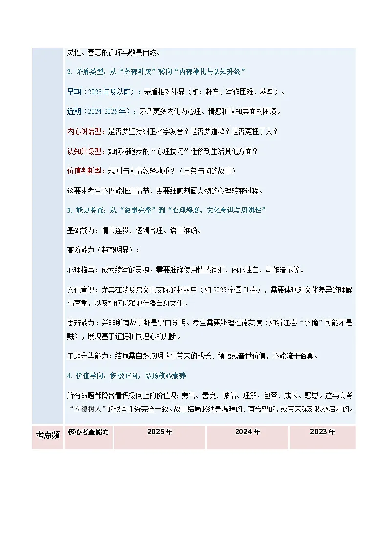 高考英语二轮专题-微技能之动作描写(复习讲义)(全国通用)(学生版)第3页