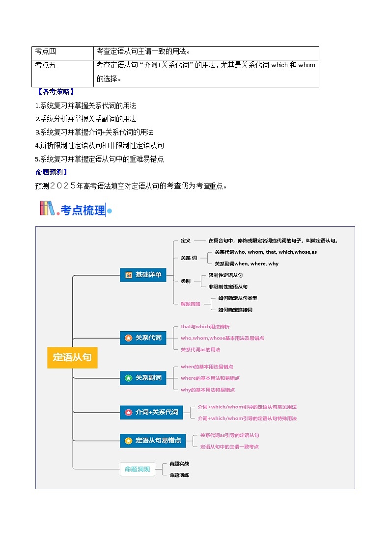 高考英语一轮讲义-高考高频考点定语从句(教师版)第2页