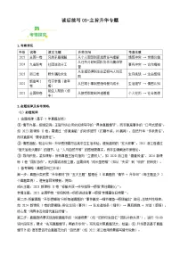 高考英语二轮讲义-读后续写主旨升华专题（全国通用）（学生版）