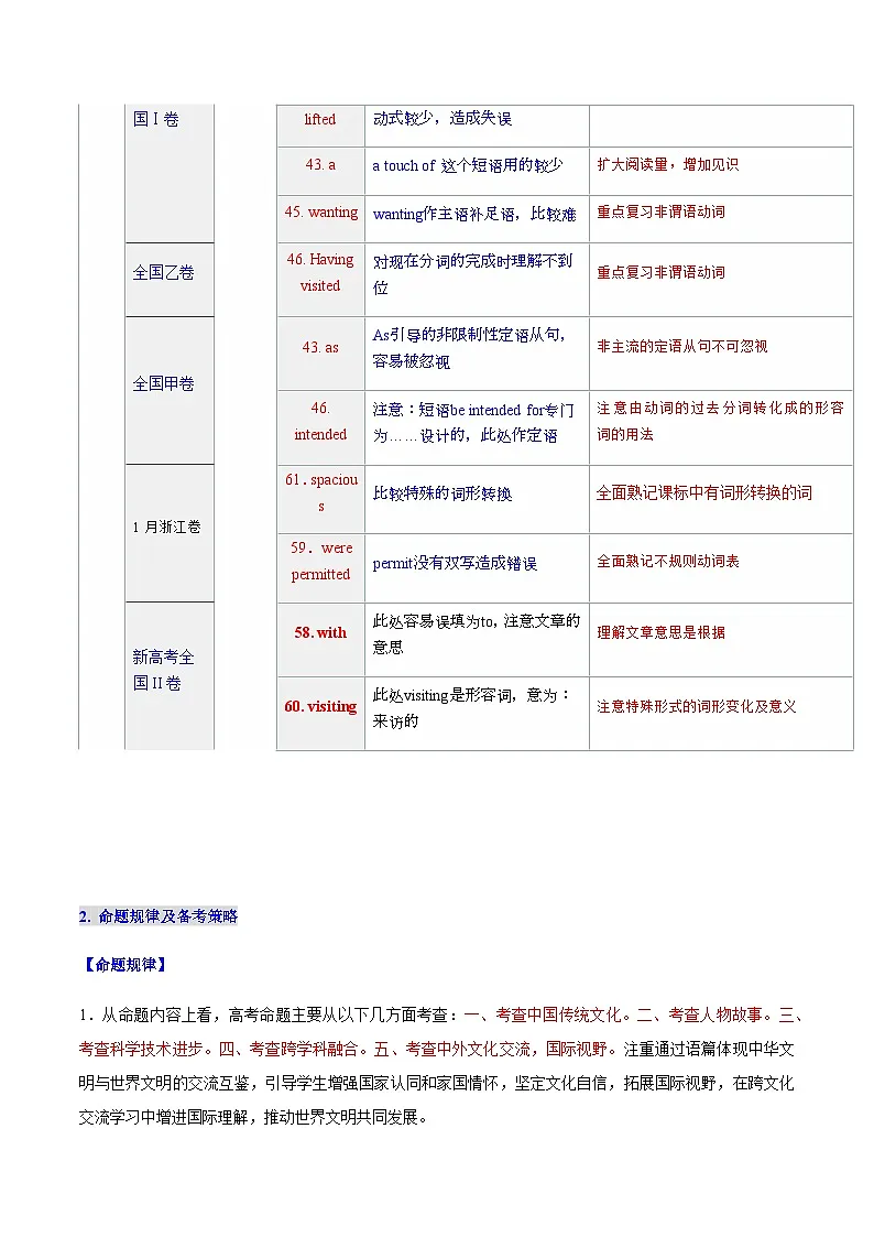 高考英语二轮讲义-语法填空——无提示词的语法填空(核心考点精讲精练)(全国通用)(教师版)第3页