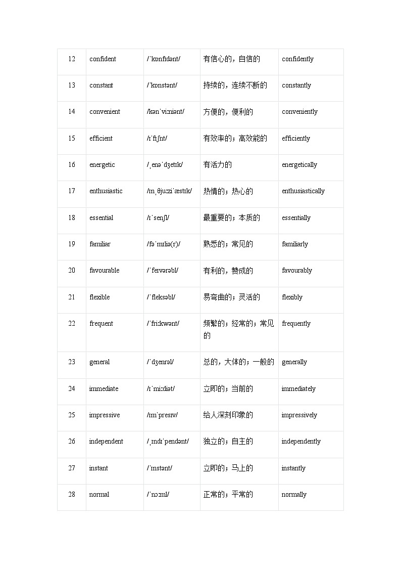 高考英语一轮讲义-形容词(核心词汇清单)(全国通用)(解析版)第3页