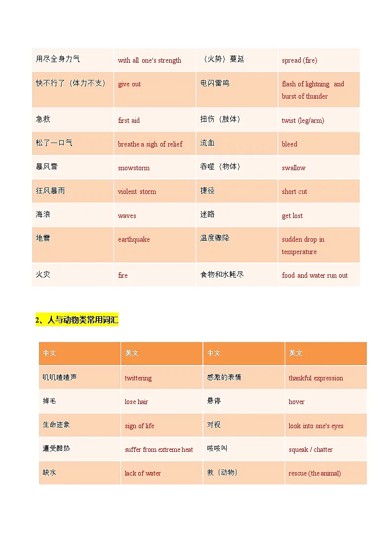 高考英语二轮读后续写-话题类(专项训练)(全国通用)(教师版)第2页