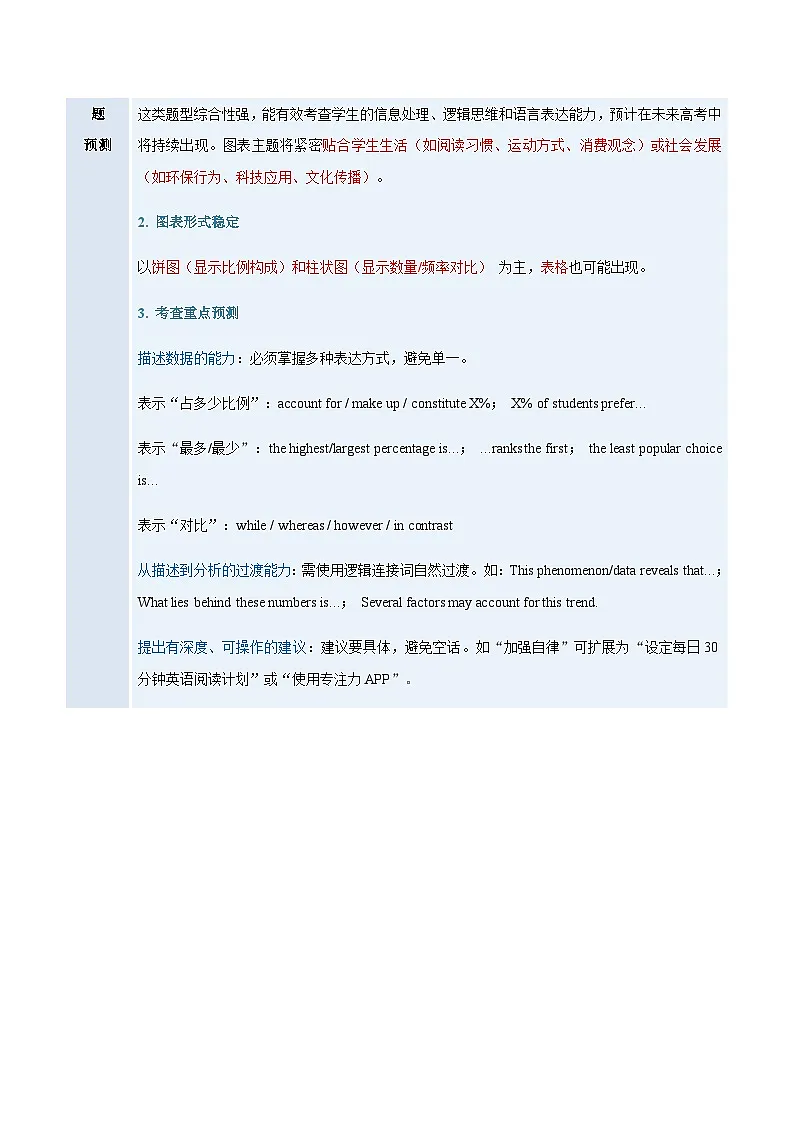 高考英语二轮写作讲义-图表类(全国通用)(学生版)第3页