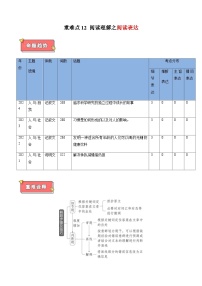 高考英语二轮讲义-阅读表达（教师版）