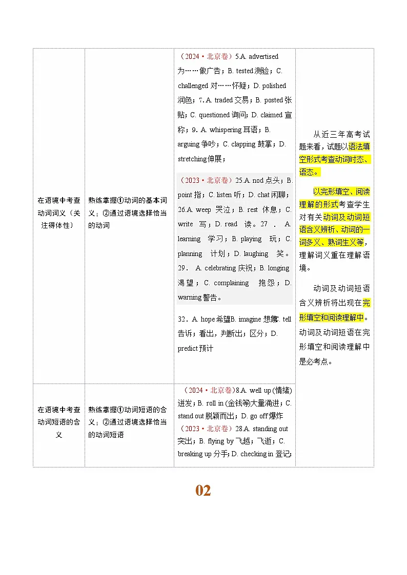 高考英语二轮-动词、动词短语(讲义)(学生版)第2页