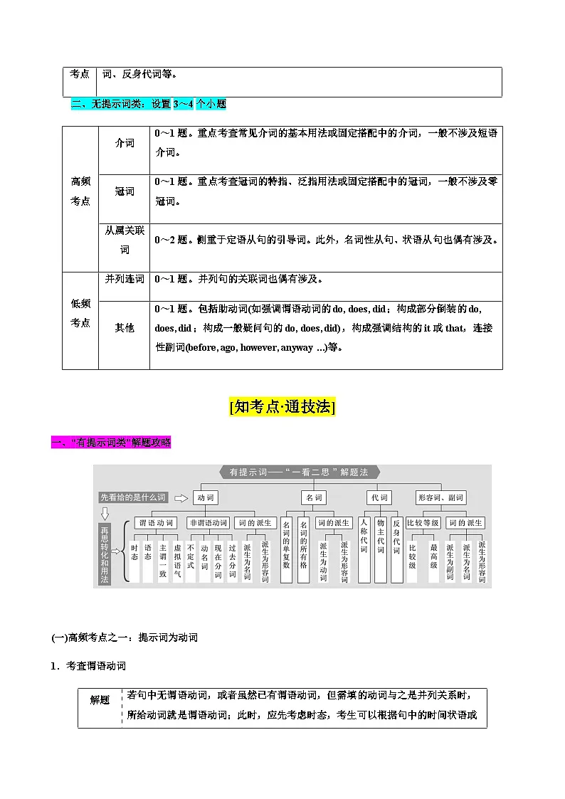 高考英语二轮讲义-语法填空综合运用(综合练)(解析版)第2页
