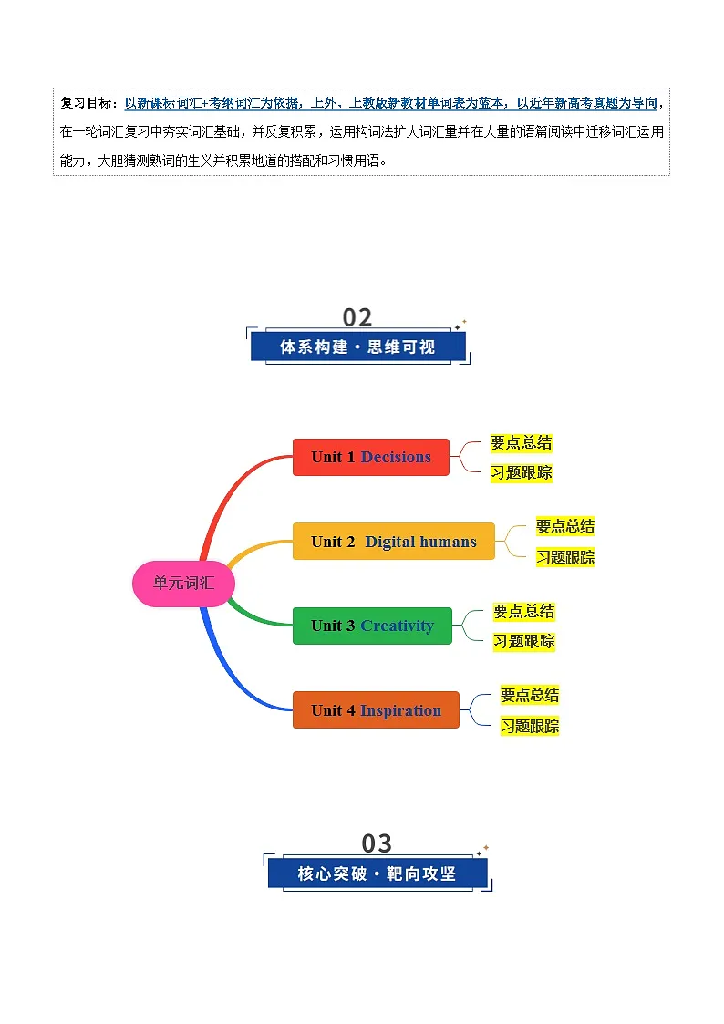 高考英语二轮-沪教版选择性必修二词汇(词性转换,短语词组,词汇综合检测)(讲义)(学生版)第3页