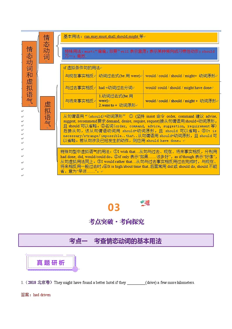 高考英语二轮-情态动词和虚拟语气(讲义)(教师版)第3页