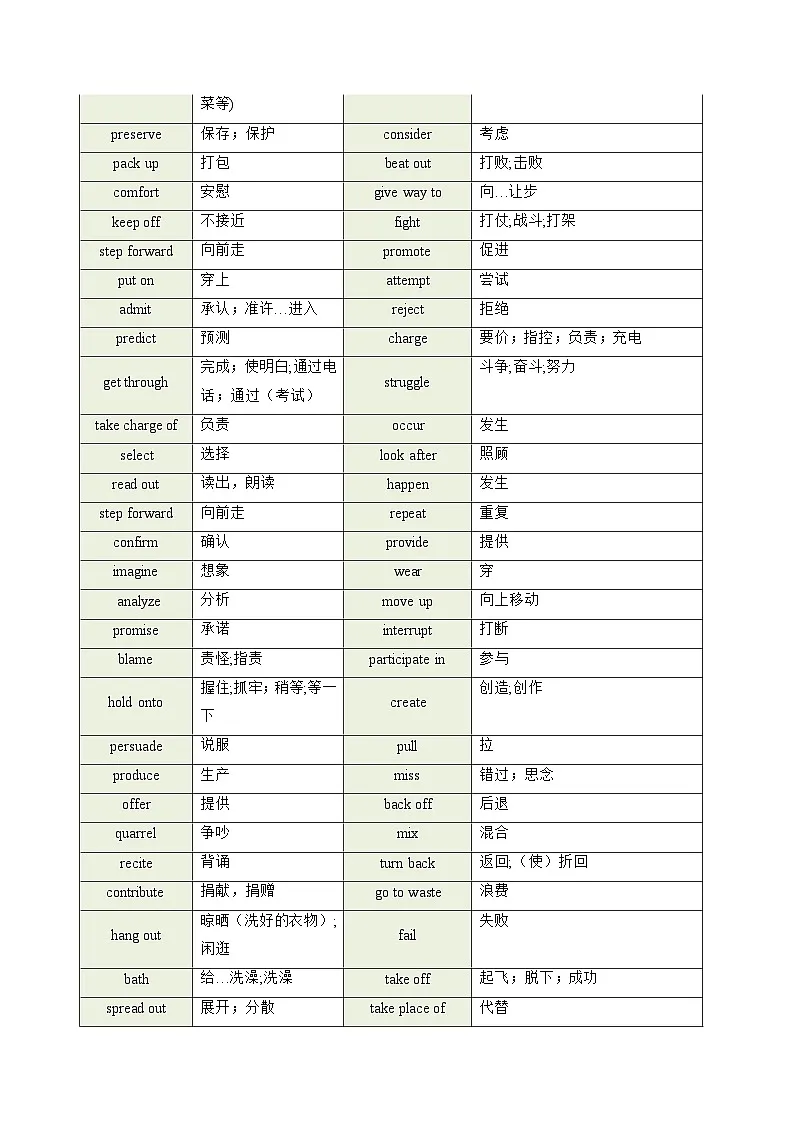 高考英语一轮讲义-高考高频动词(教师版) -(新高考通用)第2页