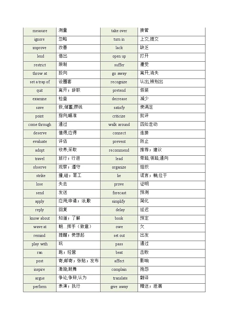 高考英语一轮讲义-高考高频动词(教师版) -(新高考通用)第3页