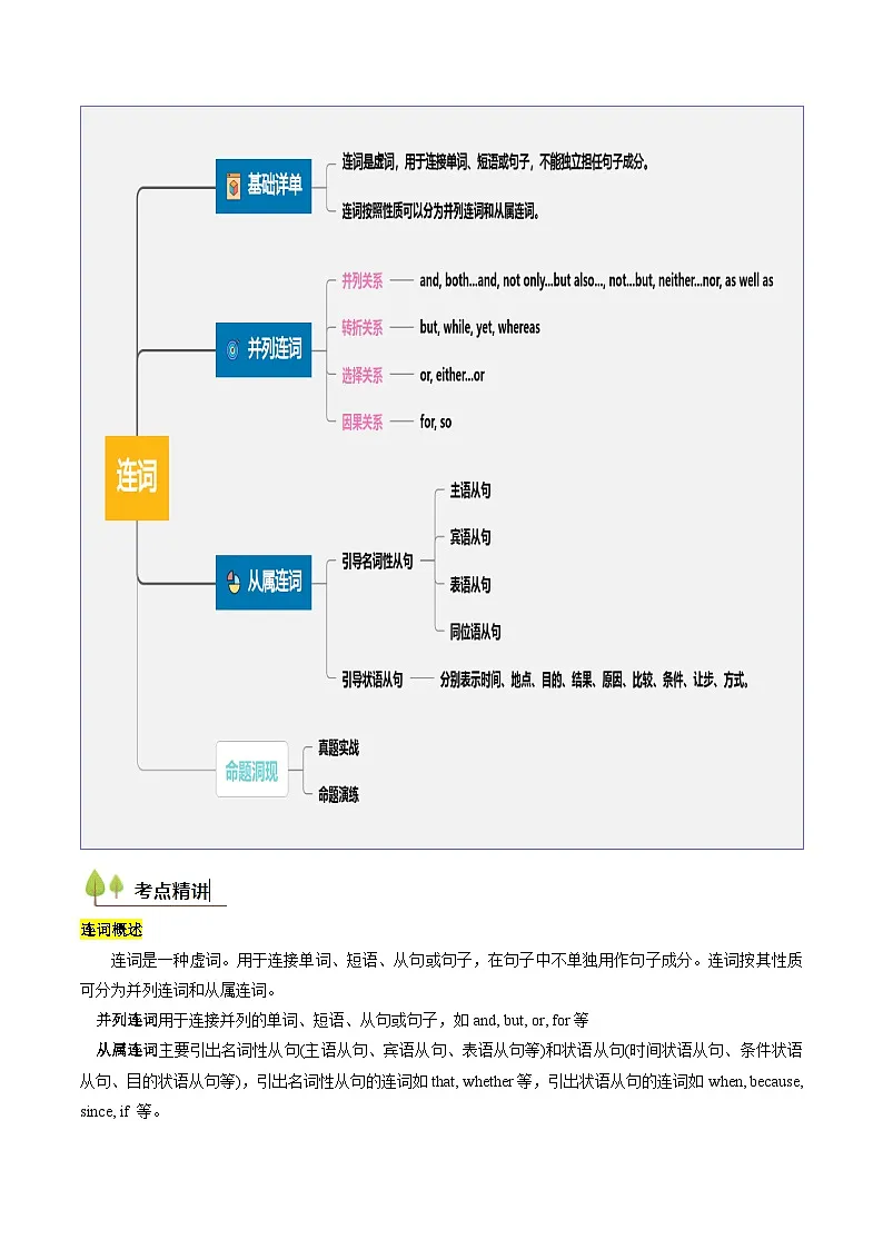 高考英语一轮讲义-高考高频考点连词(教师版)第2页