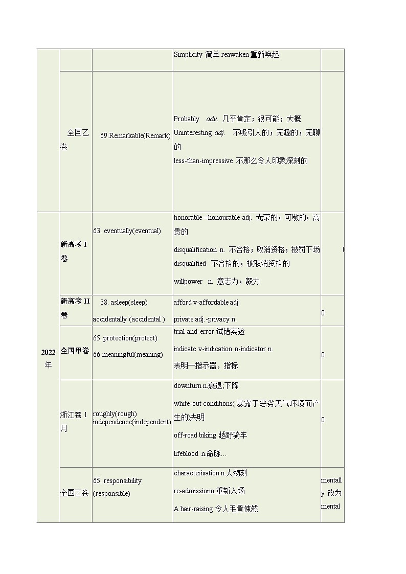 构词法(原卷版) -高考英语一轮复习考点帮(新高考通用)第2页