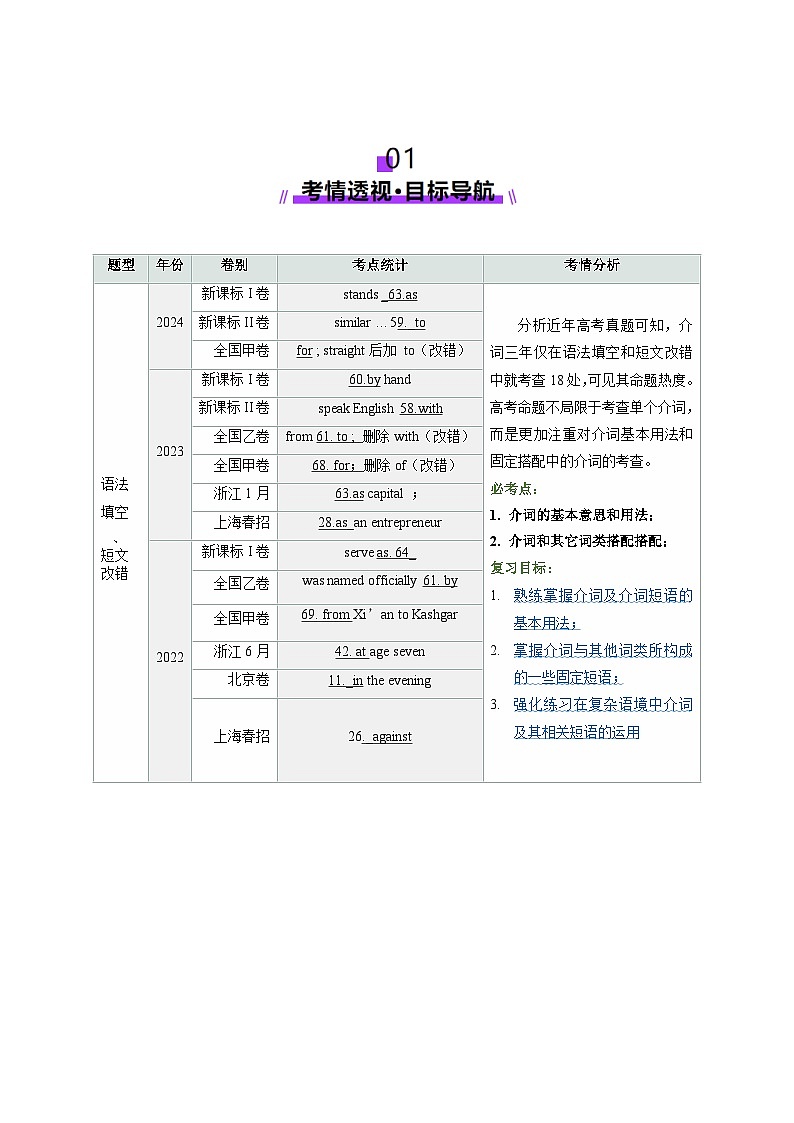高考英语一轮-介词(讲义)(解析版)第2页