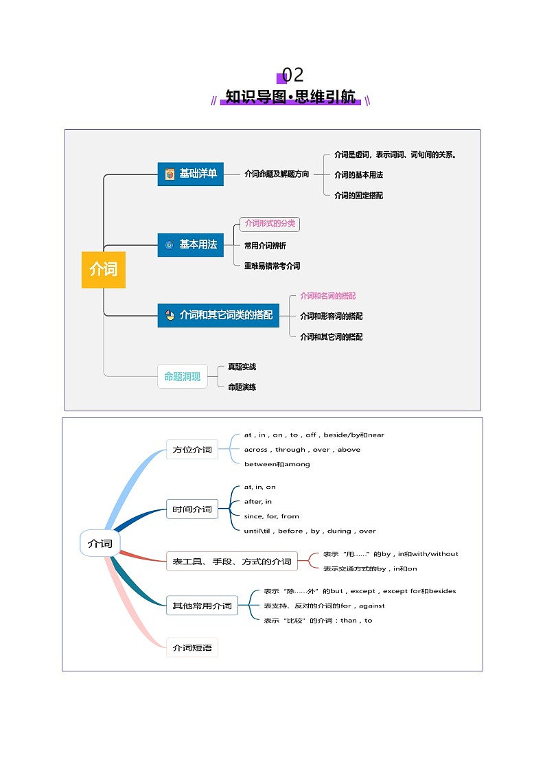 高考英语一轮-介词(讲义)(解析版)第3页