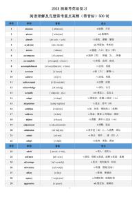 高考英语复习阅读理解及完型常考重点高频（带音标）500词知识清单（共17页）