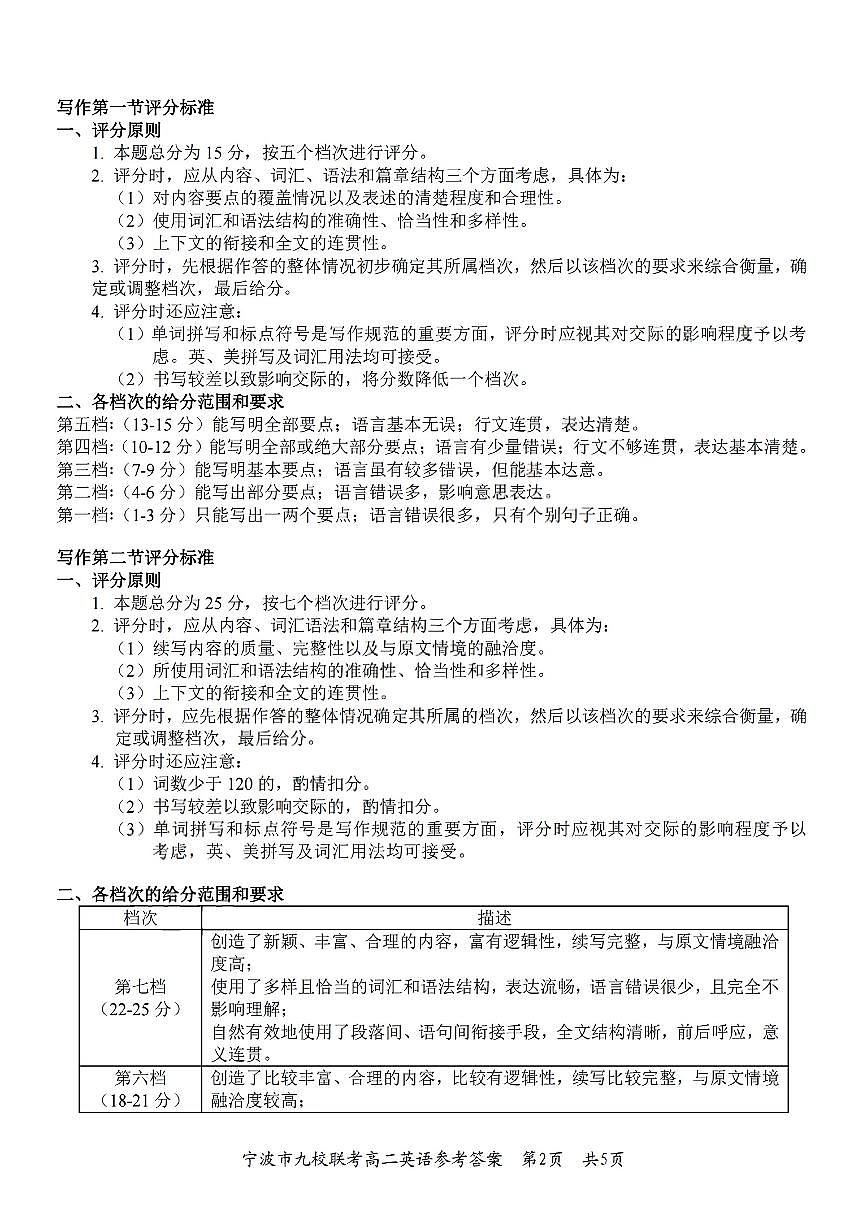 扫描件英语参考答案第2页