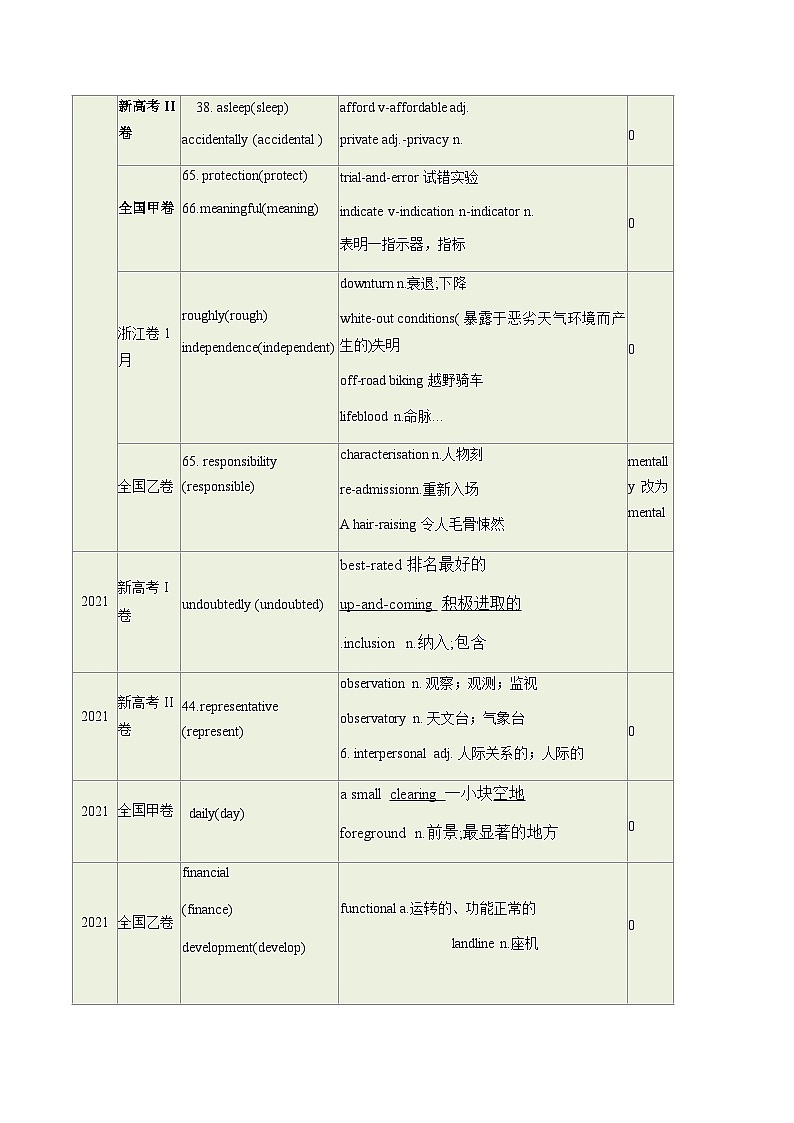 高考英语一轮讲义-构词法(解析版)第3页
